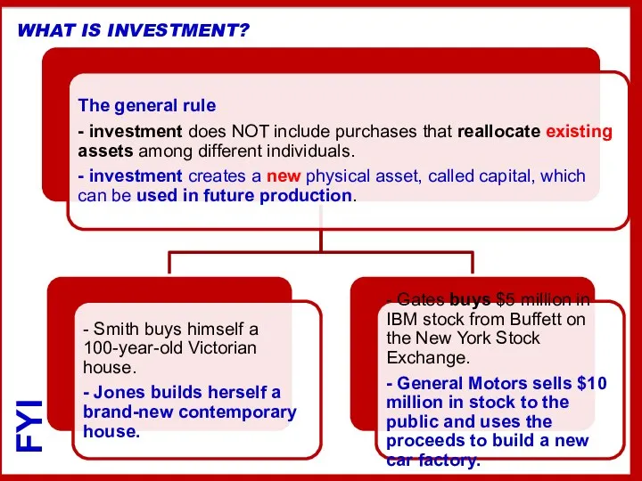 WHAT IS INVESTMENT?