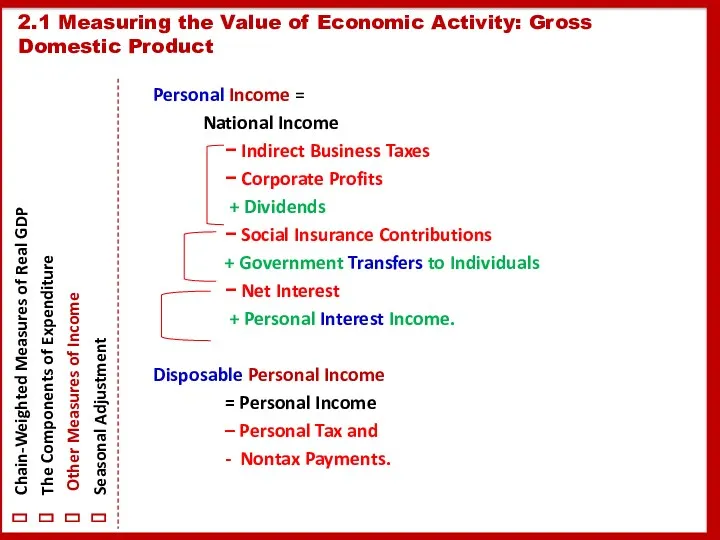 Personal Income = National Income − Indirect Business Taxes −