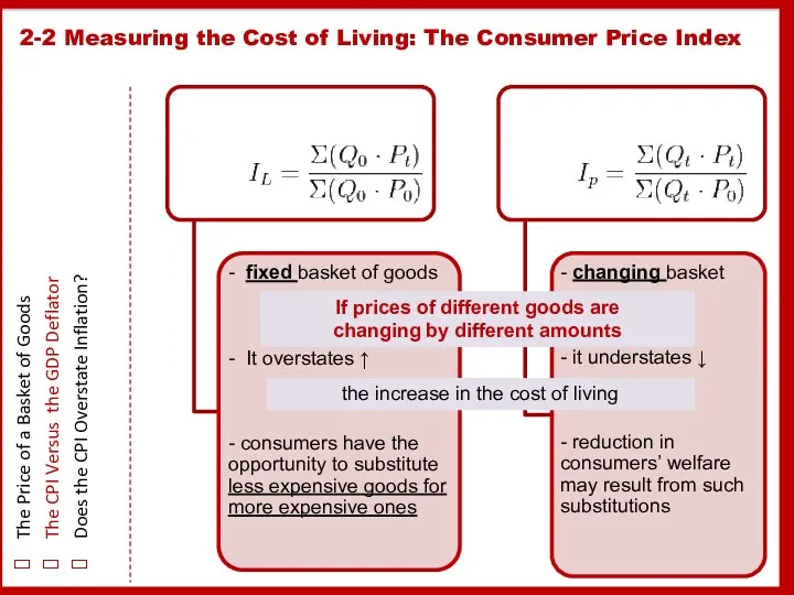 2-2 Measuring the Cost of Living: The Consumer Price Index