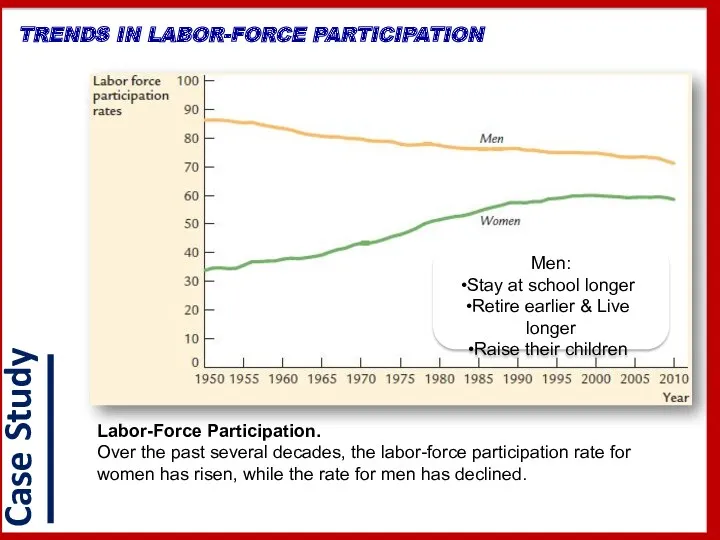 TRENDS IN LABOR-FORCE PARTICIPATION Labor-Force Participation. Over the past several