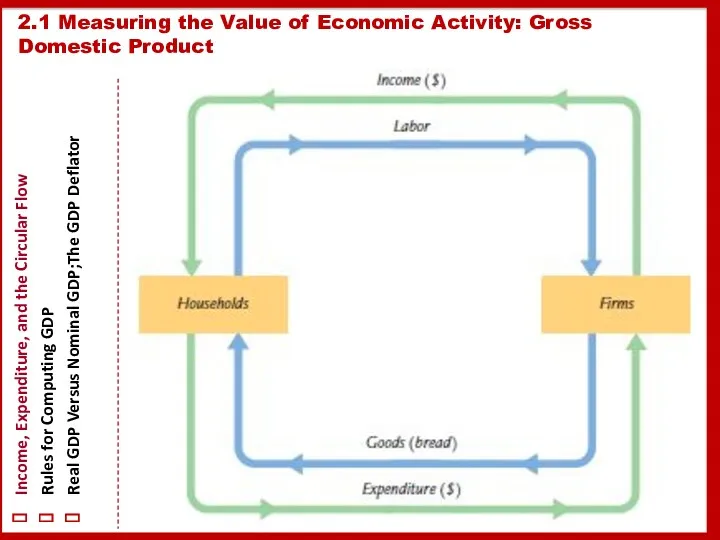 2.1 Measuring the Value of Economic Activity: Gross Domestic Product