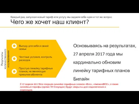 Каждый раз, запуская новый тариф или услугу мы задаем себе