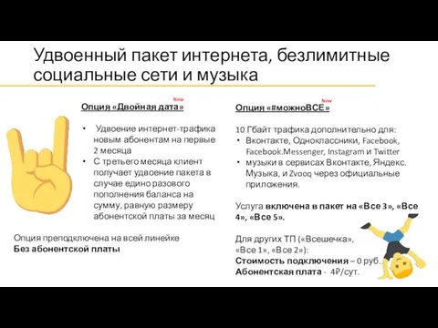 Удвоенный пакет интернета, безлимитные социальные сети и музыка Опция «Двойная