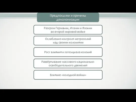 Предпосылки и причины деколонизации Разгром Германии, Италии и Японии во