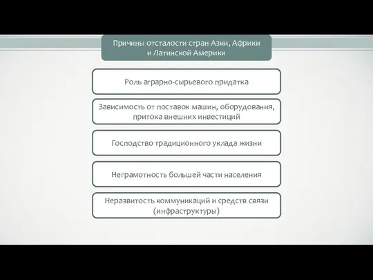 Причины отсталости стран Азии, Африки и Латинской Америки Роль аграрно-сырьевого