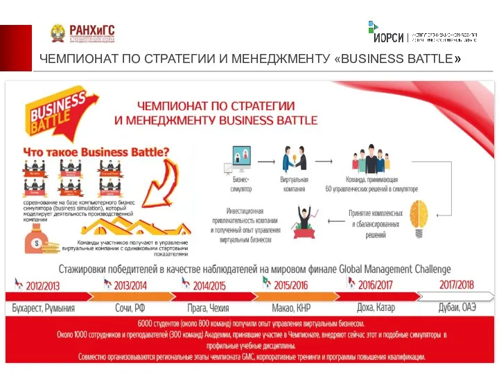 ЧЕМПИОНАТ ПО СТРАТЕГИИ И МЕНЕДЖМЕНТУ «BUSINESS BATTLE»