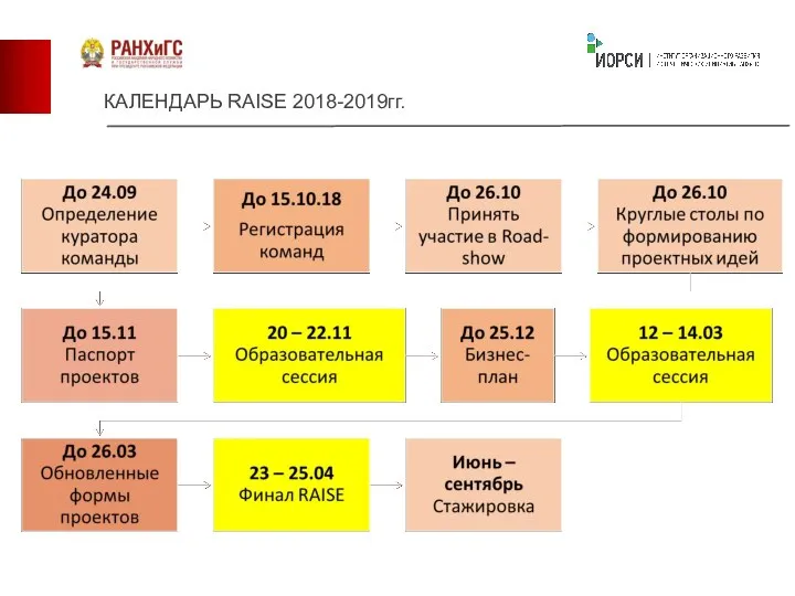 КАЛЕНДАРЬ RAISE 2018-2019гг.