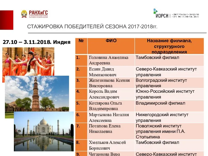 СТАЖИРОВКА ПОБЕДИТЕЛЕЙ СЕЗОНА 2017-2018гг. 27.10 – 3.11.2018. Индия