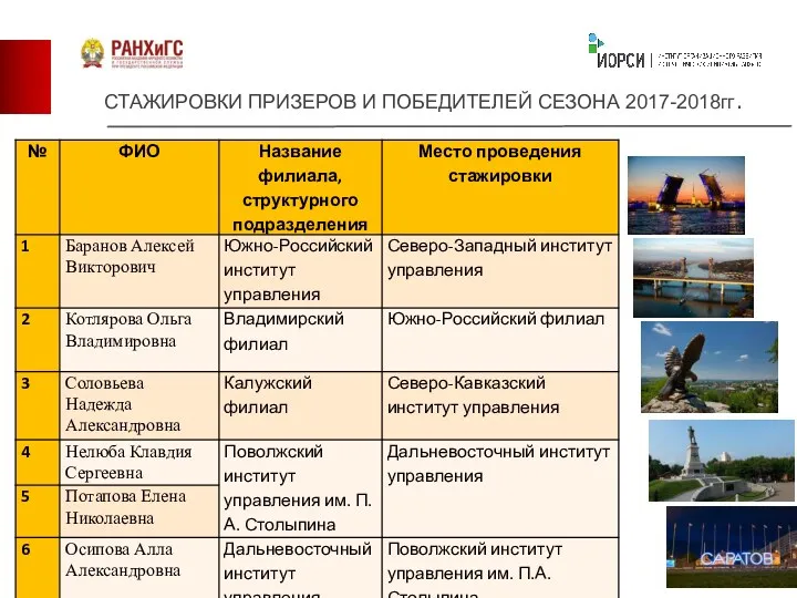 СТАЖИРОВКИ ПРИЗЕРОВ И ПОБЕДИТЕЛЕЙ СЕЗОНА 2017-2018гг.