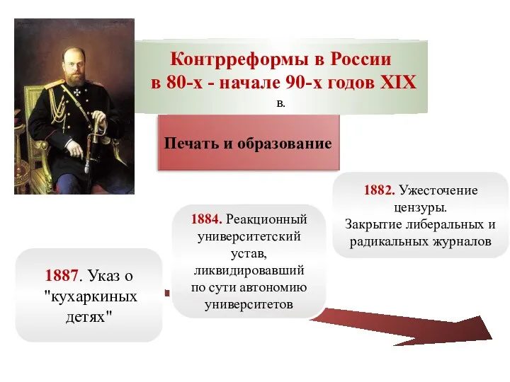 Контрреформы в России в 80-х - начале 90-х годов XIX в. Печать и