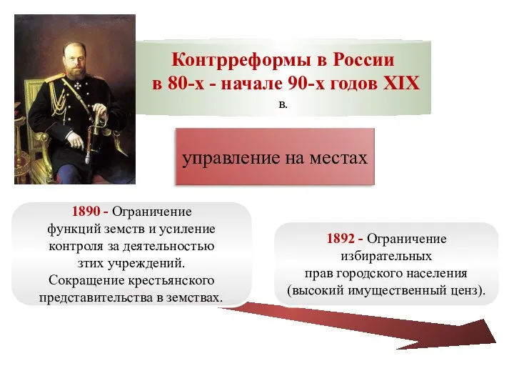 Контрреформы в России в 80-х - начале 90-х годов XIX в. управление на