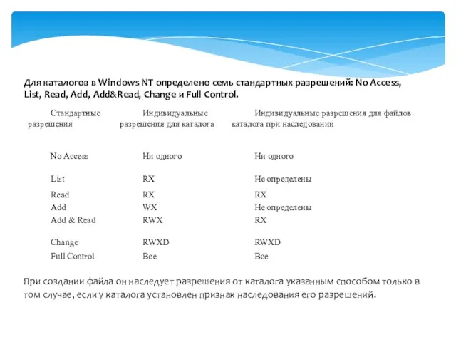 Для каталогов в Windows NT определено семь стандартных разрешений: No