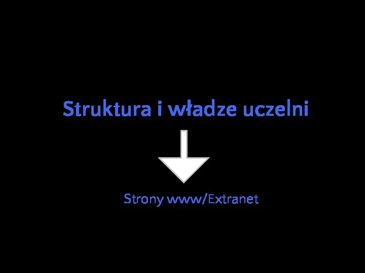 Struktura i władze uczelni Strony www/Extranet