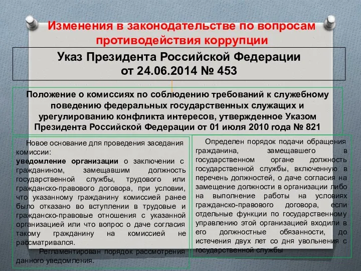 Изменения в законодательстве по вопросам противодействия коррупции Указ Президента Российской