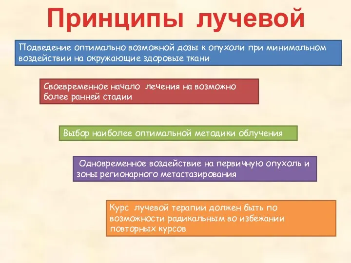 Принципы лучевой терапии: Подведение оптимально возможной дозы к опухоли при