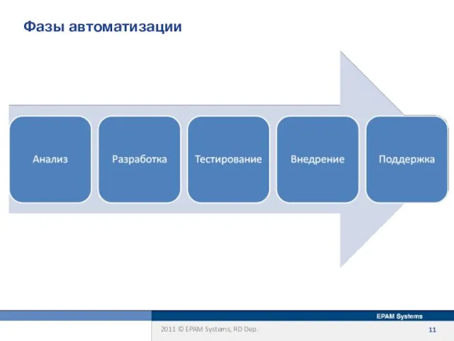 Фазы автоматизации