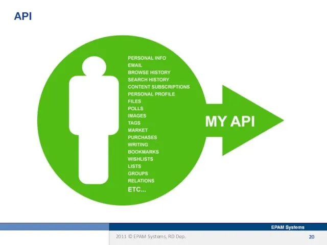 API