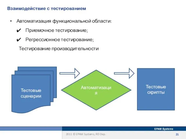 Взаимодействие с тестированием Автоматизация функциональной области: Приемочное тестирование; Регрессионное тестирование; Тестирование производительности