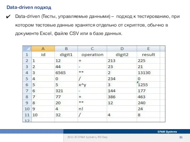 Data-driven подход Data-driven (Тесты, управляемые данными) – подход к тестированию, при котором тестовые