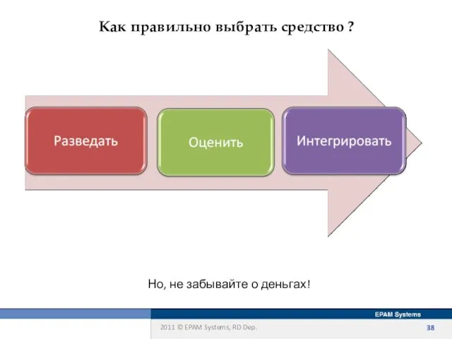 Как правильно выбрать средство ? Но, не забывайте о деньгах!