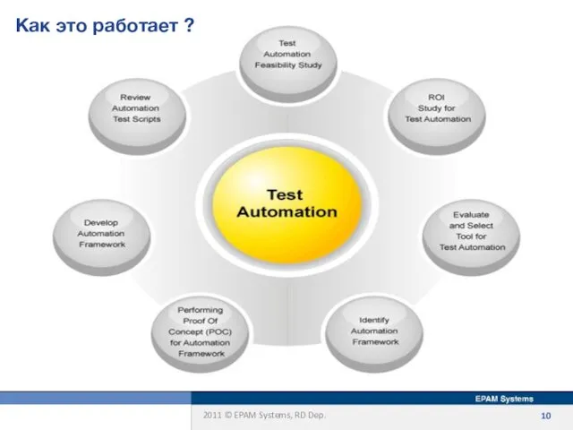 Как это работает ?