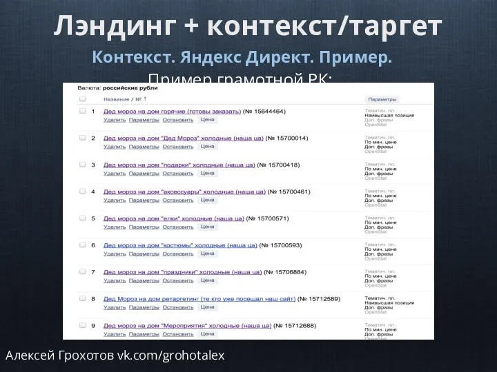 Лэндинг + контекст/таргет Контекст. Яндекс Директ. Пример. Пример грамотной РК: Алексей Грохотов vk.com/grohotalex