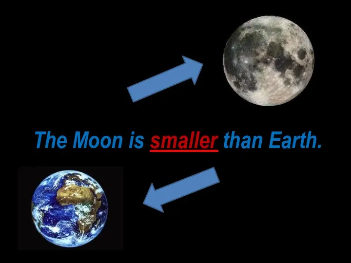 The Moon is smaller than Earth. _______