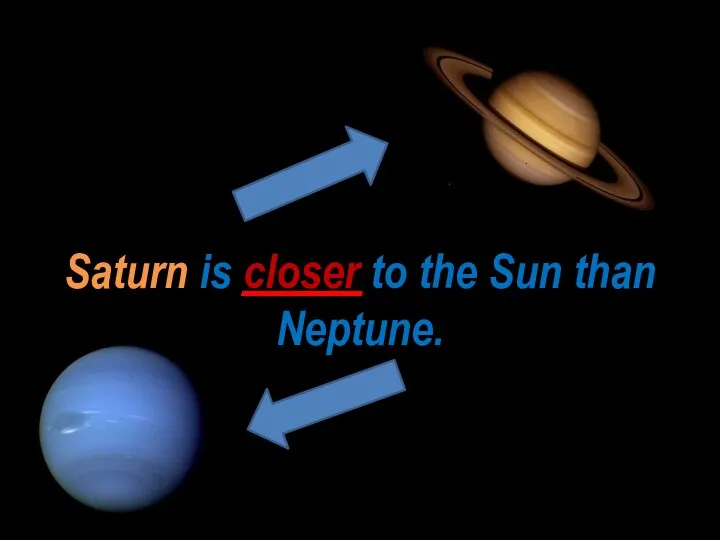 Saturn is closer to the Sun than Neptune. ______