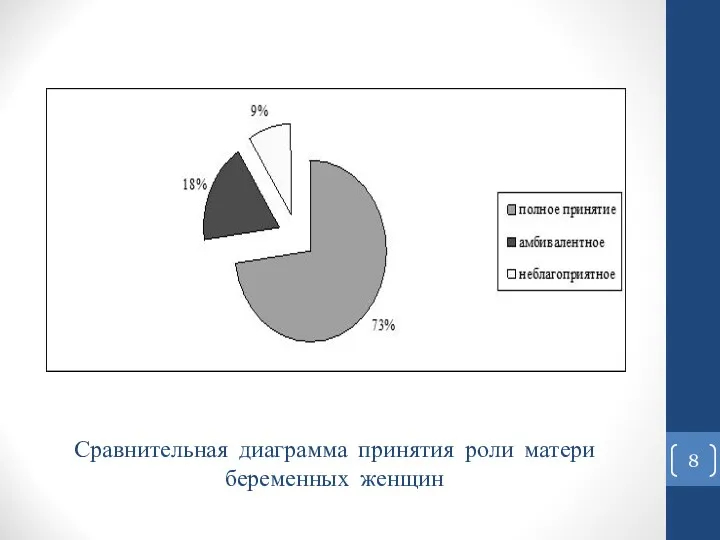 Сравнительная диаграмма принятия роли матери беременных женщин