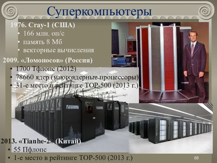 Суперкомпьютеры 1976. Cray-1 (США) 166 млн. оп/c память 8 Мб