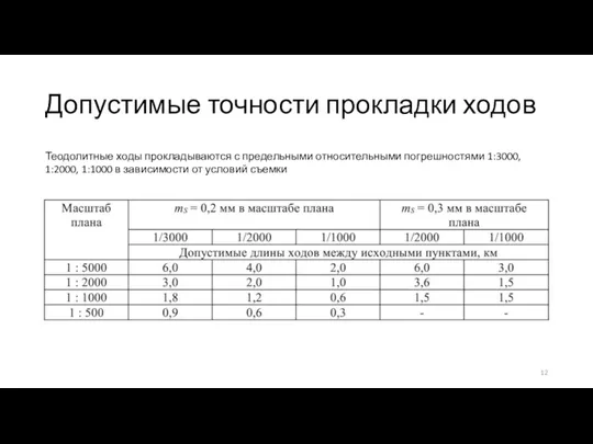 Допустимые точности прокладки ходов Теодолитные ходы прокладываются с предельными относительными погрешностями 1:3000, 1:2000,