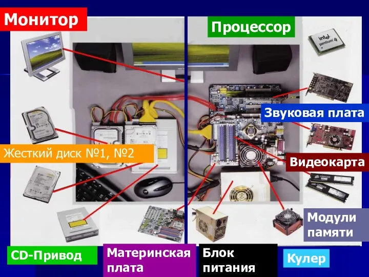 MatPlata Монитор Жесткий диск №1, №2 CD-Привод Материнская плата Блок