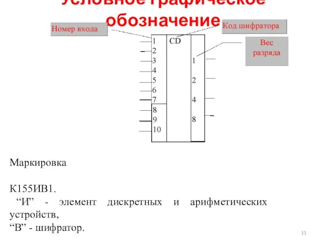 Маркировка К155ИВ1. “И” - элемент дискретных и арифметических устройств, “В” - шифратор. Условное графическое обозначение