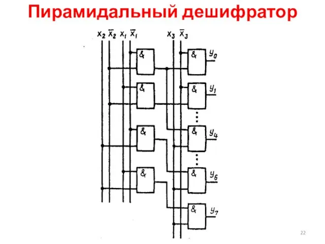 Пирамидальный дешифратор