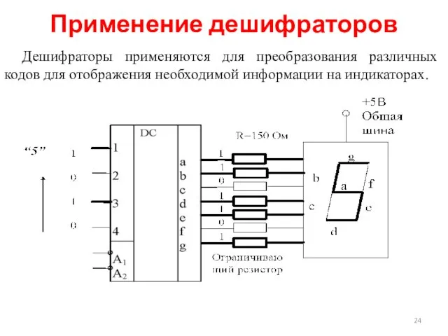 Применение дешифраторов Дешифраторы применяются для преобразования различных кодов для отображения необходимой информации на индикаторах.