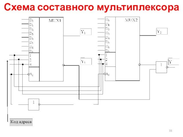 Схема составного мультиплексора