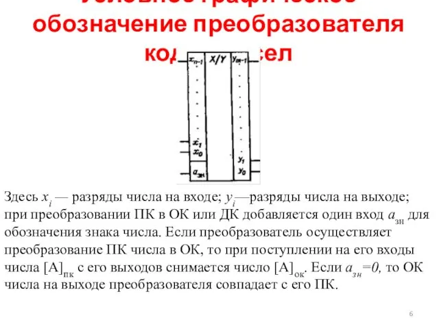 Условное графическое обозначение преобразователя кодов чисел Здесь хi — разряды