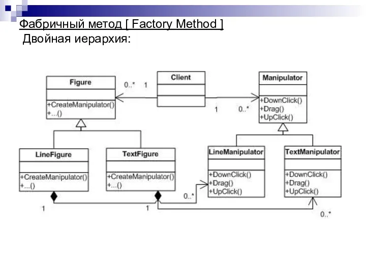 Фабричный метод [ Factory Method ] Двойная иерархия: