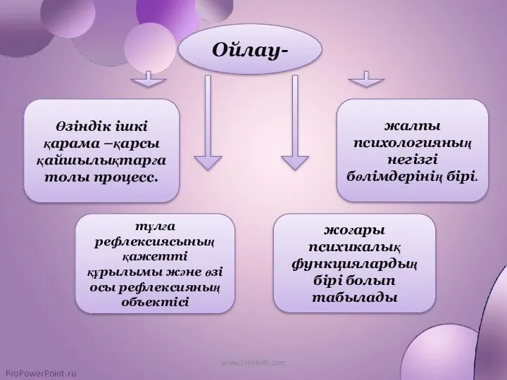 Ойлау- Өзіндік ішкі қарама –қарсы қайшылықтарға толы процесс. жалпы психологияның