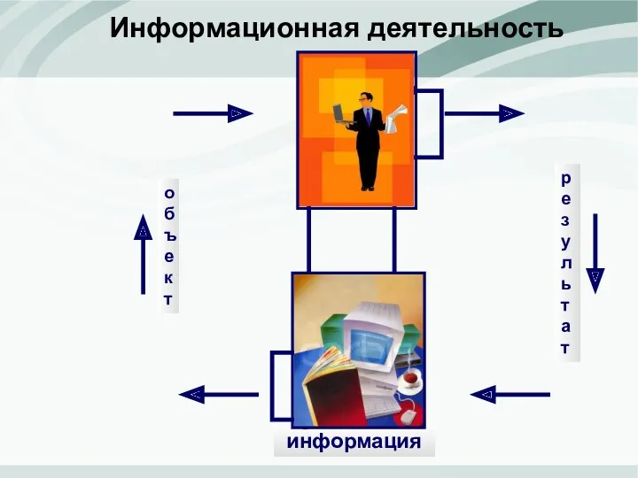 Информационная деятельность информация объект результат