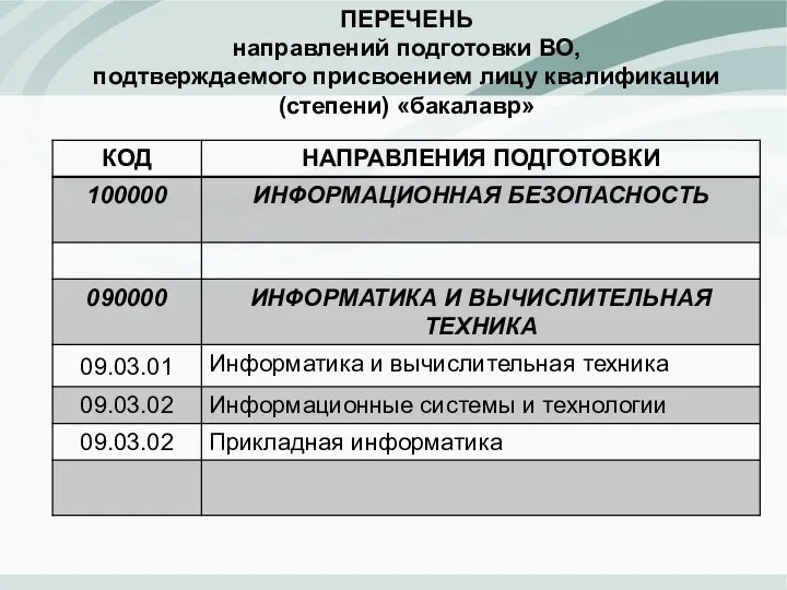 ПЕРЕЧЕНЬ направлений подготовки ВО, подтверждаемого присвоением лицу квалификации (степени) «бакалавр»