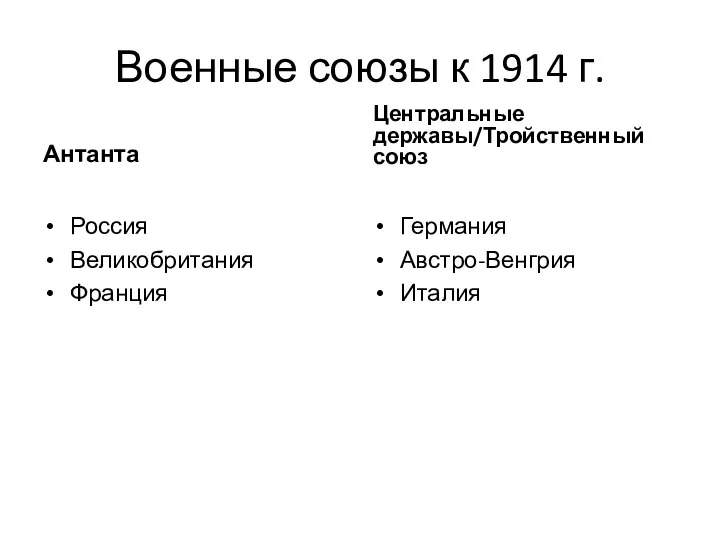 Военные союзы к 1914 г. Антанта Россия Великобритания Франция Центральные державы/Тройственный союз Германия Австро-Венгрия Италия