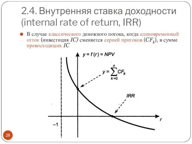 2.4. Внутренняя ставка доходности (internal rate of return, IRR) В