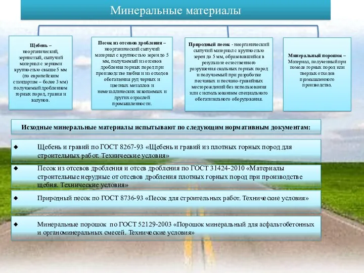 Минеральные материалы Щебень и гравий по ГОСТ 8267-93 «Щебень и гравий из плотных