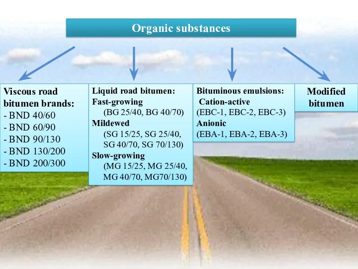 Viscous road bitumen brands: - BND 40/60 - BND 60/90 - BND 90/130