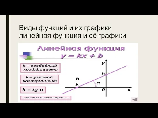 Виды функций и их графики линейная функция и её графики