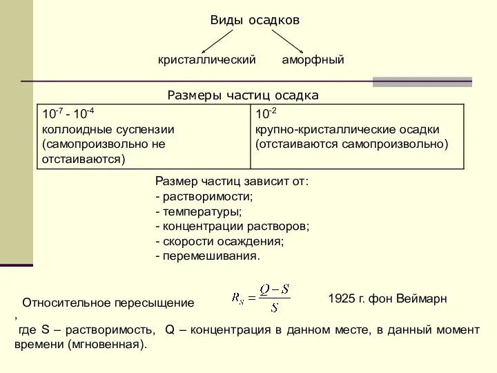 кристаллический аморфный Виды осадков Размеры частиц осадка Размер частиц зависит