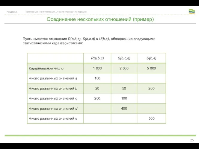 Соединение нескольких отношений (пример) Раздел 2. Компиляция и оптимизация. Анализ