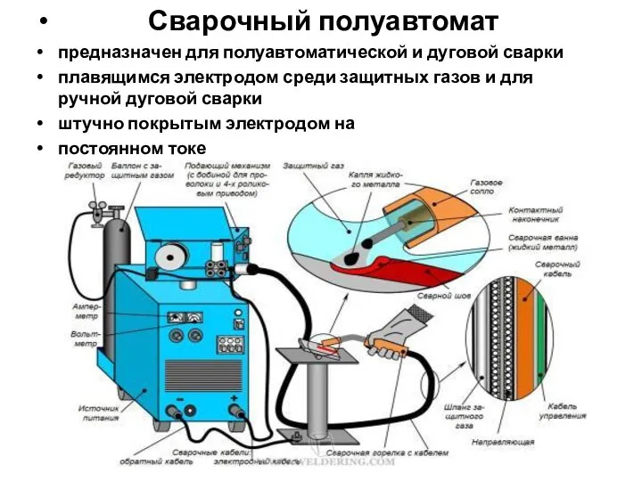 Сварочный полуавтомат предназначен для полуавтоматической и дуговой сварки плавящимся электродом