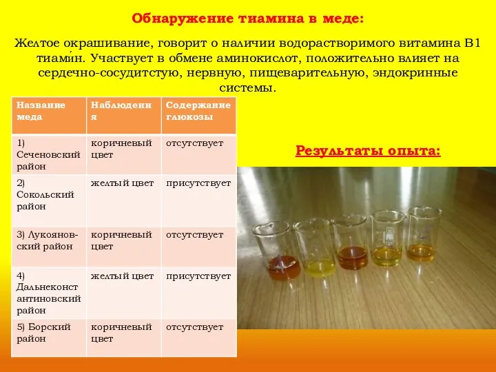 Обнаружение тиамина в меде: Желтое окрашивание, говорит о наличии водорастворимого